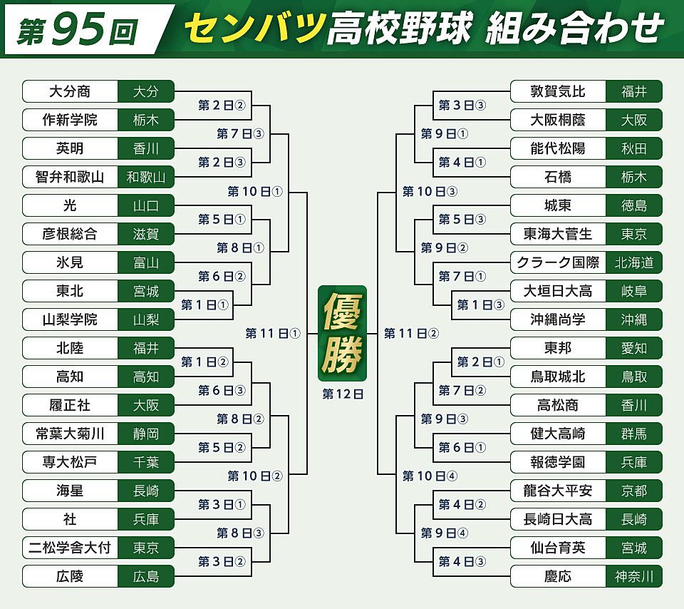 春の甲子園開幕