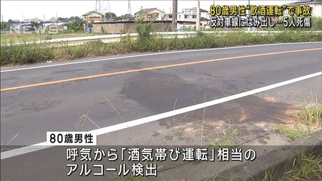 さいたま市で80歳の男性が運転する車が反対車線にはみ出して別の車と衝突し、1人が死亡し4人が重傷を負いました。男性の呼気からはアルコールが検出されたということです。
　さいたま市岩槻区の県道で、1